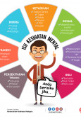 Isu Kesihatan Mental